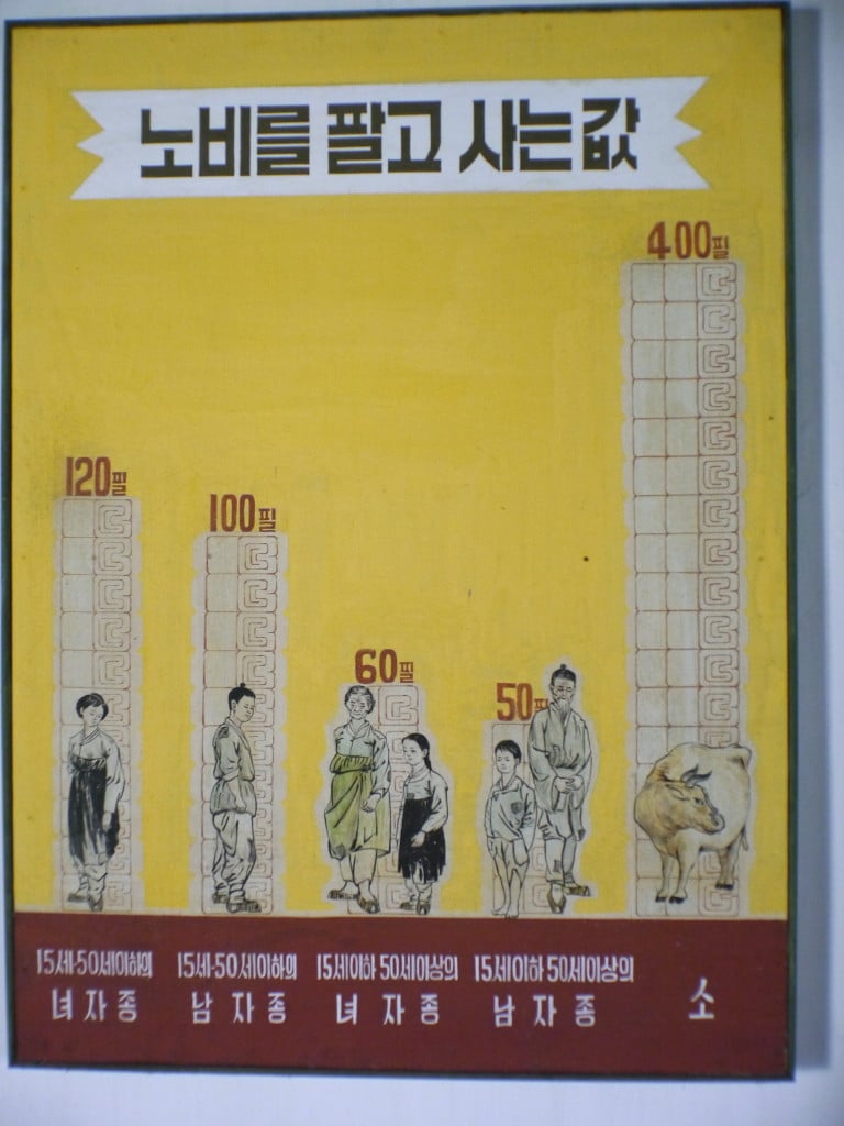 The price of a slave in medieval North Korea