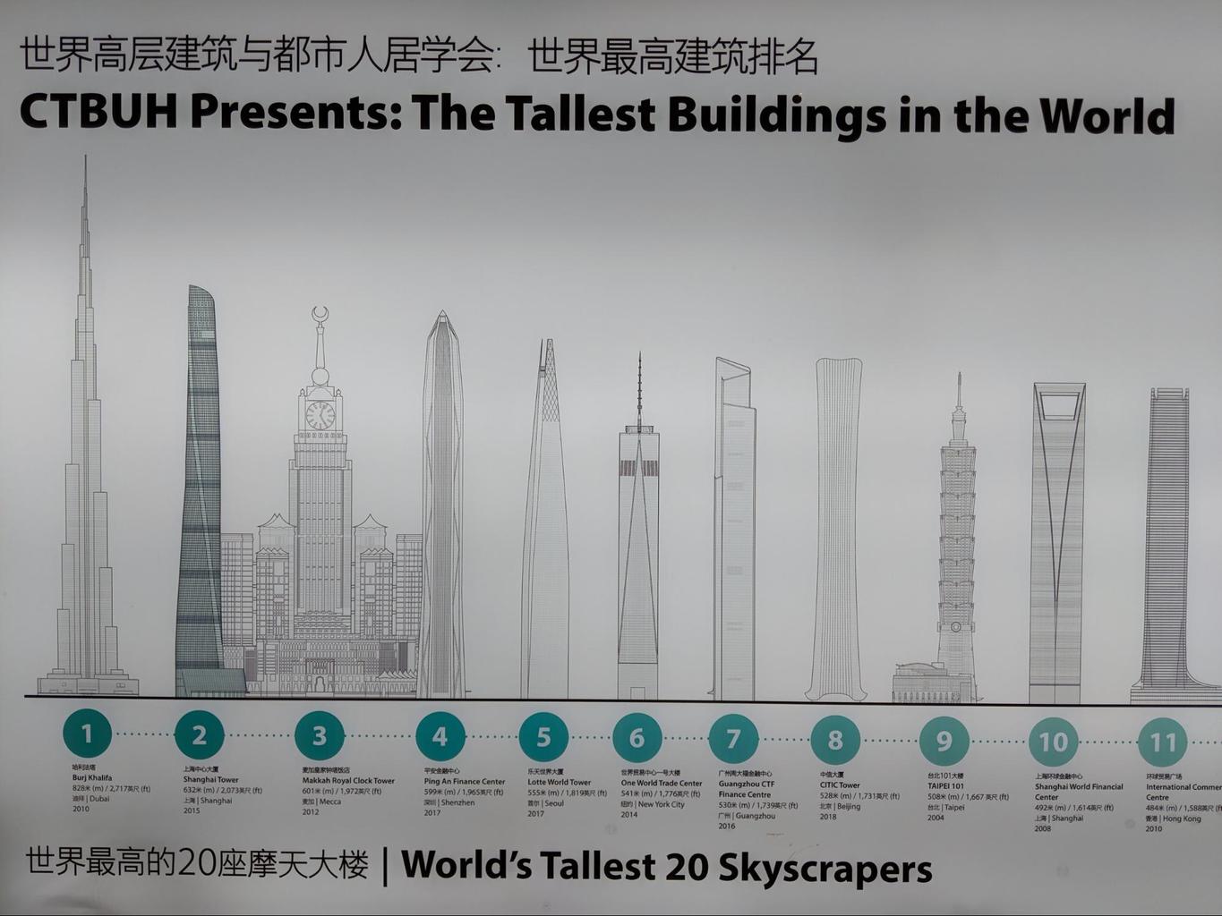The world’s tallest skyscrapers