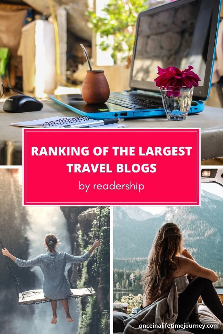 Ranking of the largest travel blogs ranked by readership