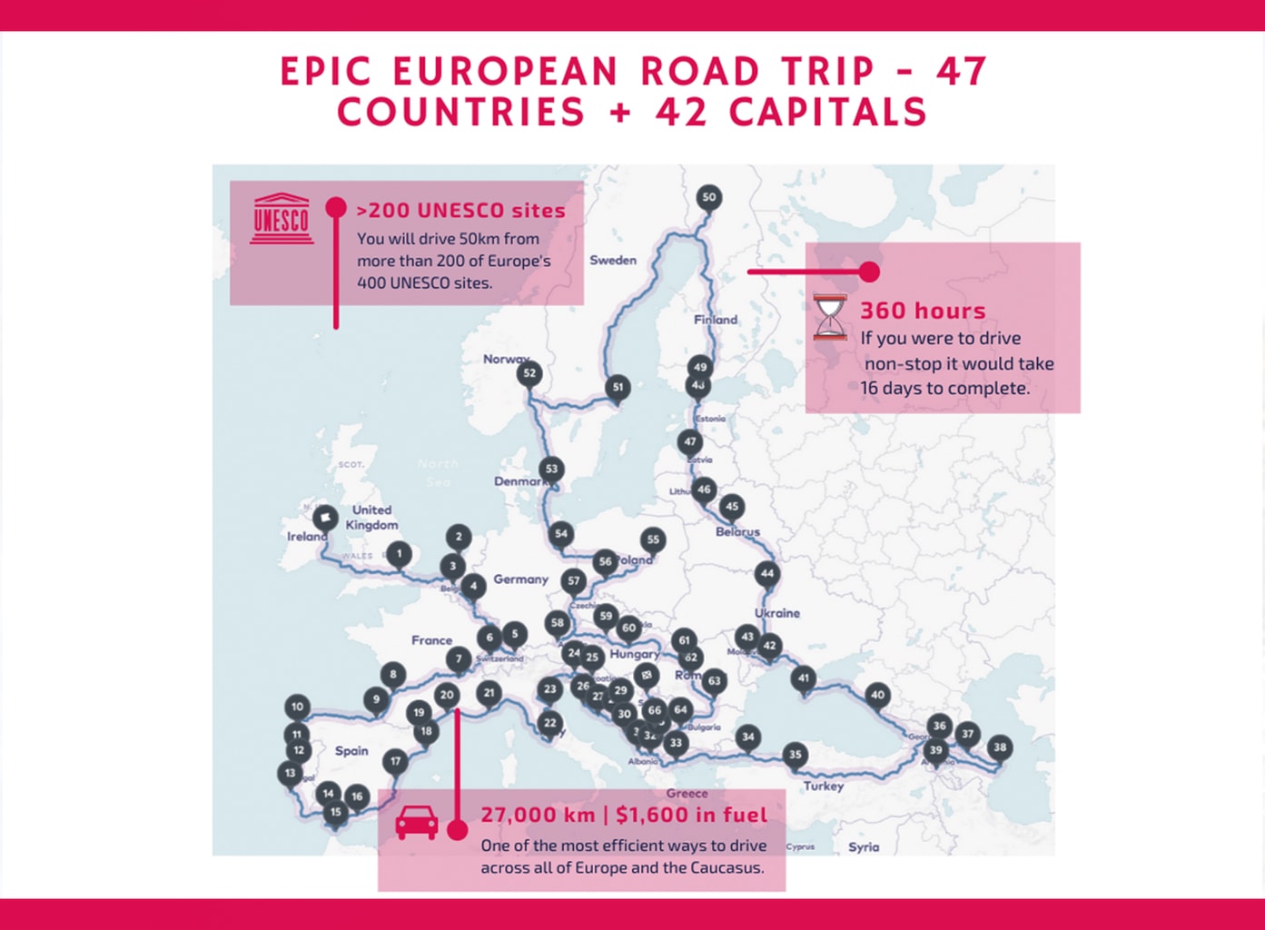 Epic Road Trips